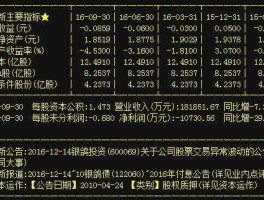 600069银鸽投资？上海证券交易所有多少家上市公司？