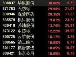 东富龙股票 创业板医药股有哪些？