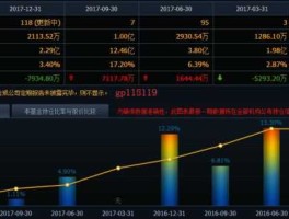 300010立思辰？深证成指包括哪些股票？