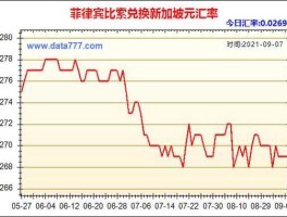 菲律宾外汇兑换人民币（菲律宾汇率换人民币）