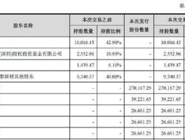002352鼎泰新材 新材料龙头股有哪些？