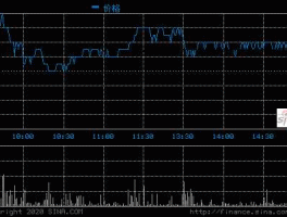 600105股票？苏州有哪些股票？