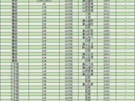 钢材价格多少钱一吨，钢材多少钱一斤？