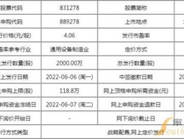 北交新股申购一览表（北交上市条件）