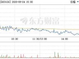 股票002205？中材系股票有哪些？