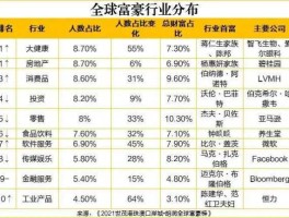 巴菲特公司持有现金又创新高（世界上现金流最多的富豪？）