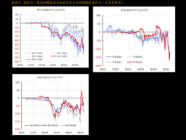 富时a50期指 富时a50和富时a50期指有啥区别？