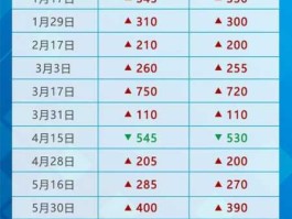 97 油价？油价97是不是比75贵？