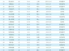 601991股票？前十名水电上市公司是哪些？