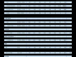 300193，科技股都有哪些？