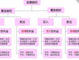 股票期权（公司给员工股票期权是什么意思？）