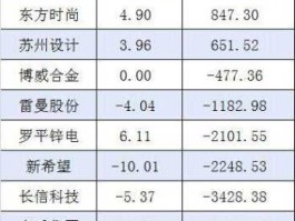 股票002453 苏州上市公司名单？
