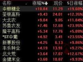 股农网址大全？如何寻找行业龙头股？