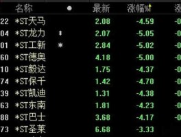 st天马退市分析（st天马公告）