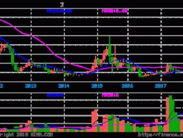 600970股票，中材系股票有哪些？