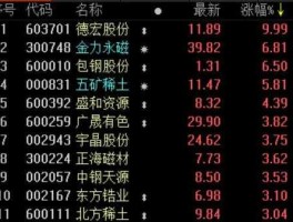 稀土概念股大涨，稀土永概念股票有哪些？