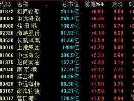 连云港股票（港口股票怎么样？大家看看？）