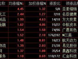 中航资本股吧，中航资本算什么类型的股票？