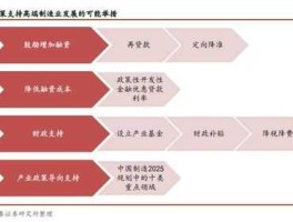 内需 我国采取了哪些扩大内需的经济政策？
