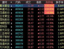 国统股份股票，地下管廊建设概念股龙头有哪些？