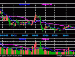 000957股票，新能源的股票后市会有表现吗？