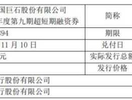 股票600176（中国巨石集团有限公司信用代码是多少？）