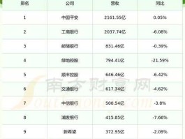 股票600015？华夏银行好不好？华夏银行好不好？