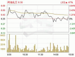 河池化工股票（河池的四大支柱产业？）