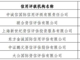机构评级，中国的信用评级机构有哪些？