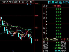 002492股票（恒基达鑫股票是不是重组了？）