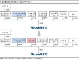 东软集团股票？东软是国产还是进口？