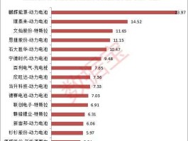 新能源汽车股（新能源汽车概念股有哪些股票？）