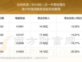 怡球资源股票？怡球资源是国企吗？