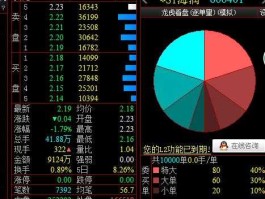 600401股票？股票最低的是什么股？