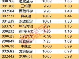 601005股票 世界十大钢铁集团股票代码？