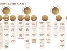 广田股份（“复星系”旗下相关上市公司有哪些？）