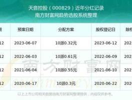 天音控股股票，华为旗下股票有哪些？