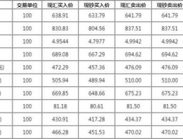 招商银行实时汇率表（招商银行汇率查询今日价格）