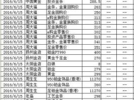 千足金多少钱一克？黄金，千足金，万足金分别多少钱一克？
