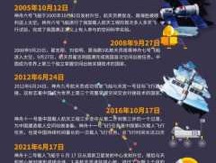 航天？近年，我国航天事业有哪些新的发展？
