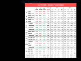 有研硅股股吧 封装的厂家又哪些？