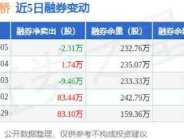 四川路桥股票分析，成都路桥股票怎么样？