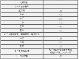 jilinyinhang（吉林银行2023年大额存单利率？）