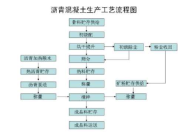 沥青投资？沥青投资保证金是什么意思？