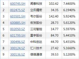 股票600458 新能源汽车是哪几个股，代码是多少？谢谢？