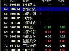600583股票（天津的本地股票名称和代码？）