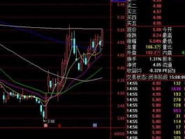 股票601727（股票，东方电气分析一下？）