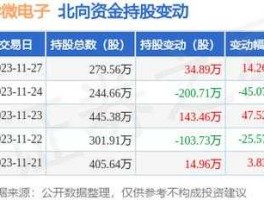 华微电子股票（a股哪些公司是主营做igbt的？）