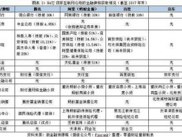 互联网支付牌照，京东金融牌照有哪些？