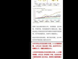 600613股票，神奇药业股票最早发行的股价是多少？
